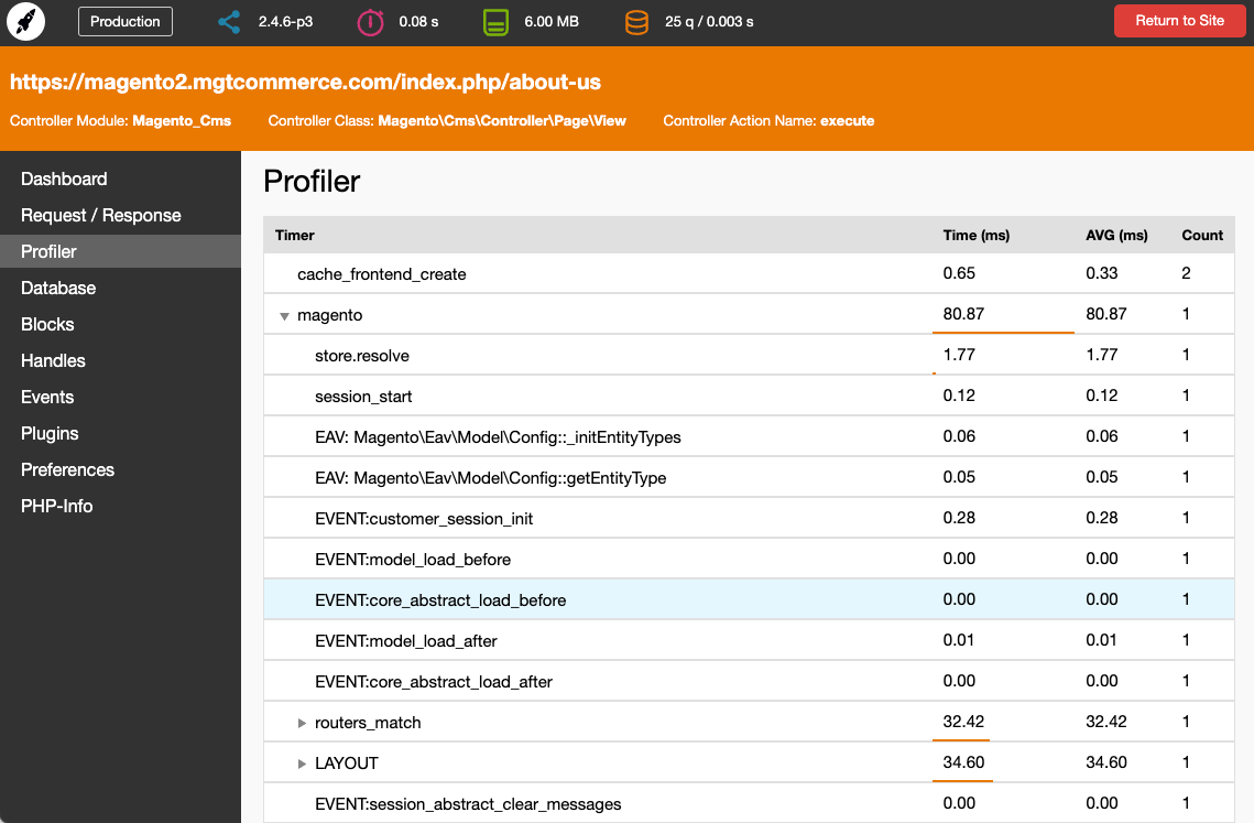 MGT Developer Toolbar - Profiler