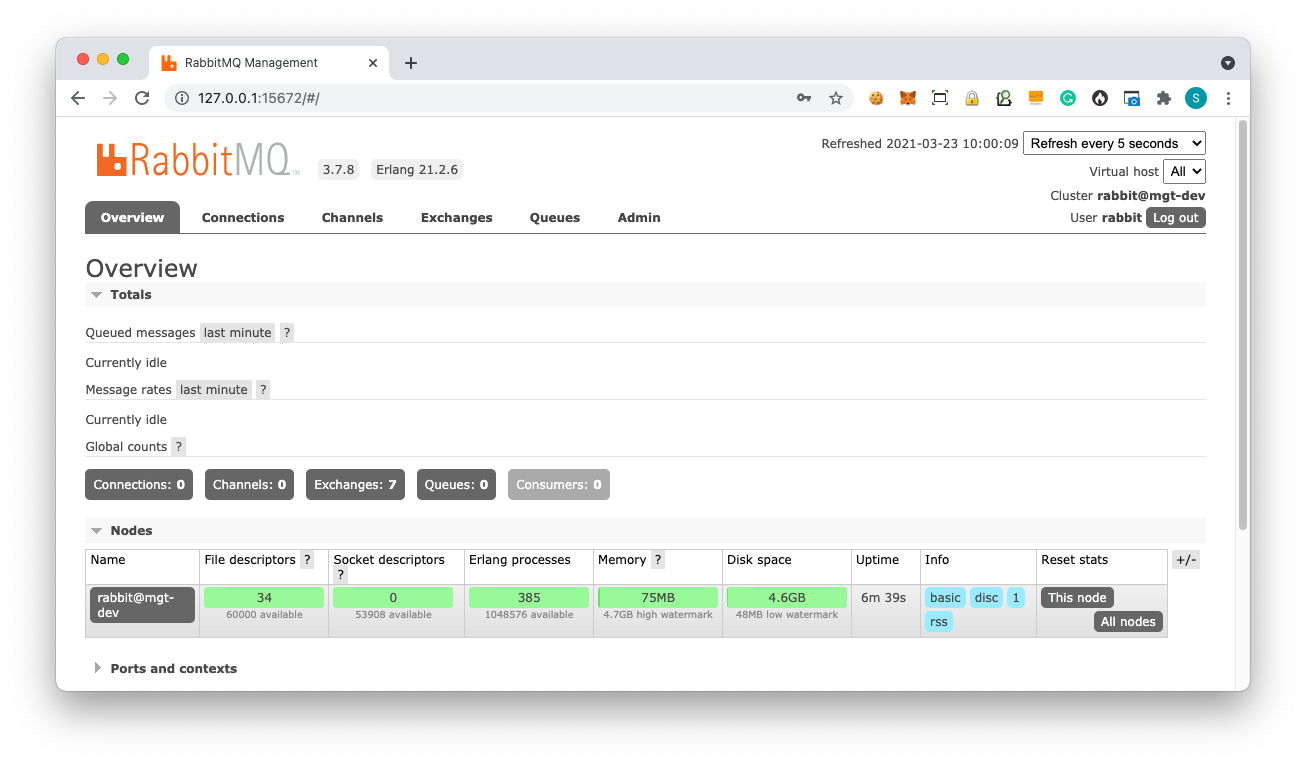RabbitMQ Management Console